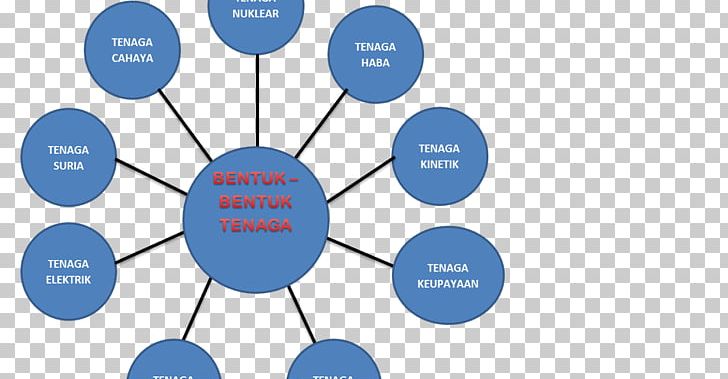 Energy Nuclear Power Health Care Management Information PNG, Clipart, Angle, Area, Brand, Business, Circle Free PNG Download