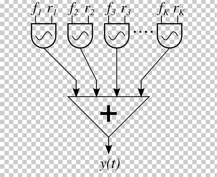 Additive Synthesis Wavetable Synthesis Sound Synthesizers White Point PNG, Clipart, Additive Synthesis, Amplitude, Angle, Area, Black And White Free PNG Download