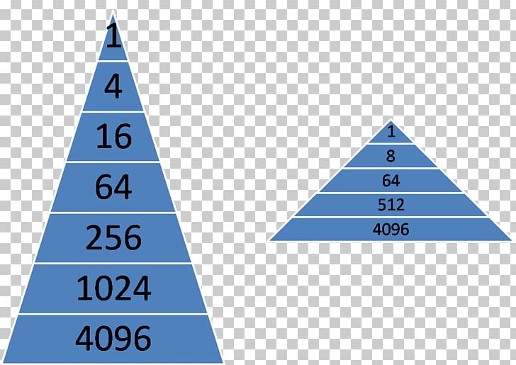 Triangle Capability Maturity Model Diagram PNG, Clipart, Angle, Area, Art, Blue, Capability Maturity Model Free PNG Download