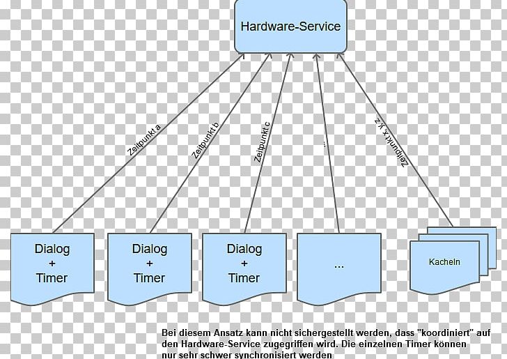 Technology Line Angle PNG, Clipart, Angle, Area, Diagram, Line, Organization Free PNG Download