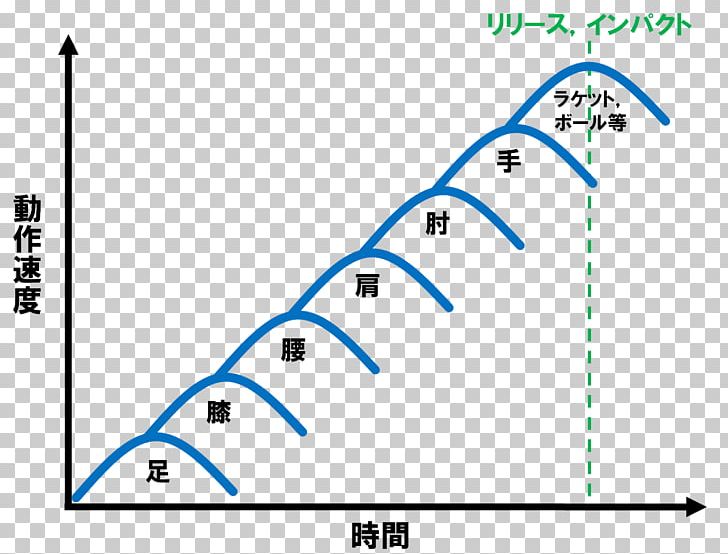 Diagram Statistics Portable Network Graphics Computer Icons PNG, Clipart, Angle, Area, Bernhard Riemann, Block Diagram, Blue Free PNG Download