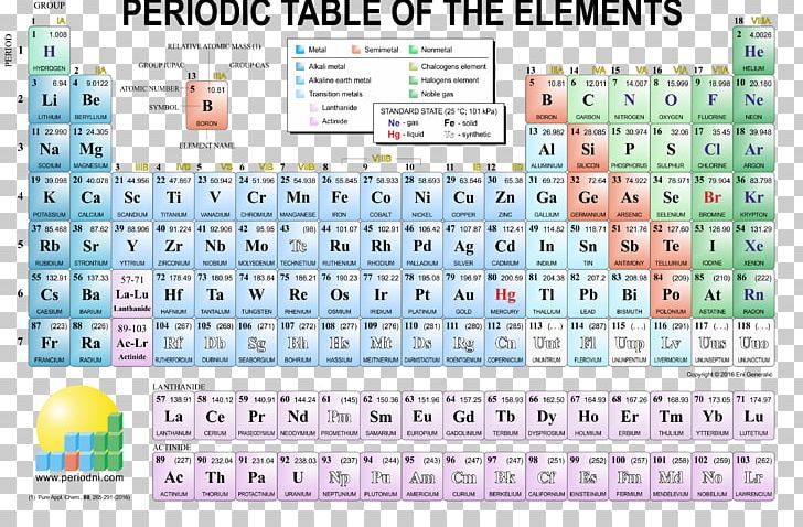 Periodic Table Chemical Element Chemistry PNG, Clipart, Area, Atomic Mass, Atomic Number, Chart, Chemical Element Free PNG Download