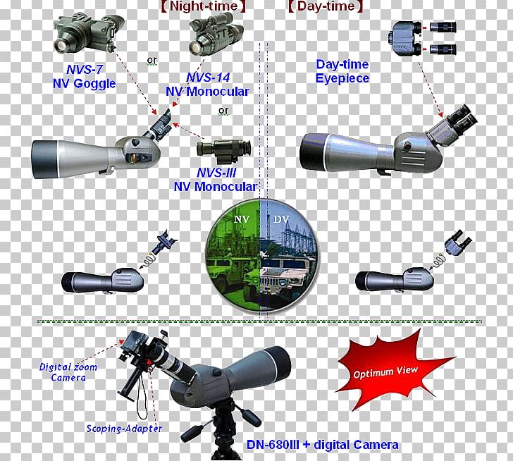 Spotting Scopes Refracting Telescope Optics Monocular PNG, Clipart, Angle, Camera, Compact Borders, Electronics Accessory, Focal Length Free PNG Download