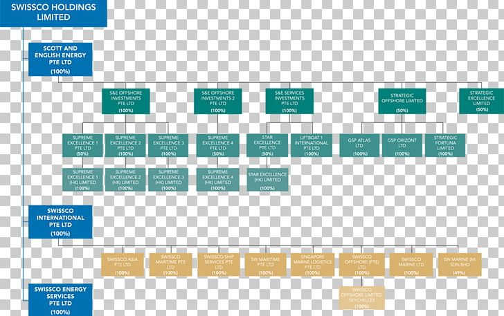 Diagram Information Structure Company System PNG, Clipart, Angle, Area, Brand, Company, Corporate Free PNG Download