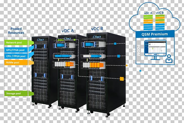 QCT Data Center Infrastructure Management Information IT Infrastructure PNG, Clipart, Communication, Data, Data Center, Information, Infrastructure As A Service Free PNG Download