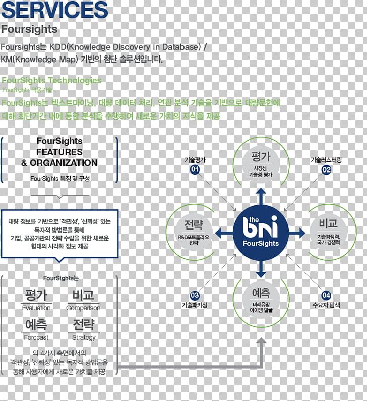 Brand Technology Diagram PNG, Clipart, Area, Brand, Circle, Diagram, Electronics Free PNG Download