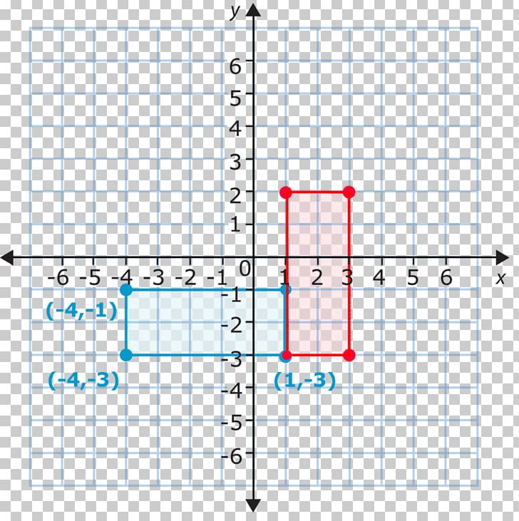 Line Point Diagram Angle Ordinaat PNG, Clipart, Angle, Area, Diagram, Line, Plot Free PNG Download