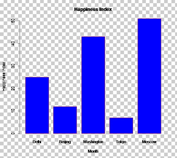 Bar Chart Plotly Data Visualization PNG, Clipart, Angle, Area, Art, Balkendiagramm, Bar Chart Free PNG Download