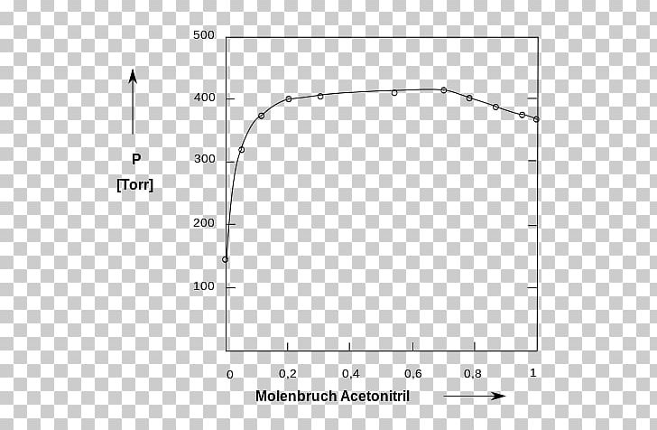 Acetonitrile Document Information Poster Wikipedia PNG, Clipart, Acetonitrile, Angle, Area, Black And White, Boiling Point Free PNG Download