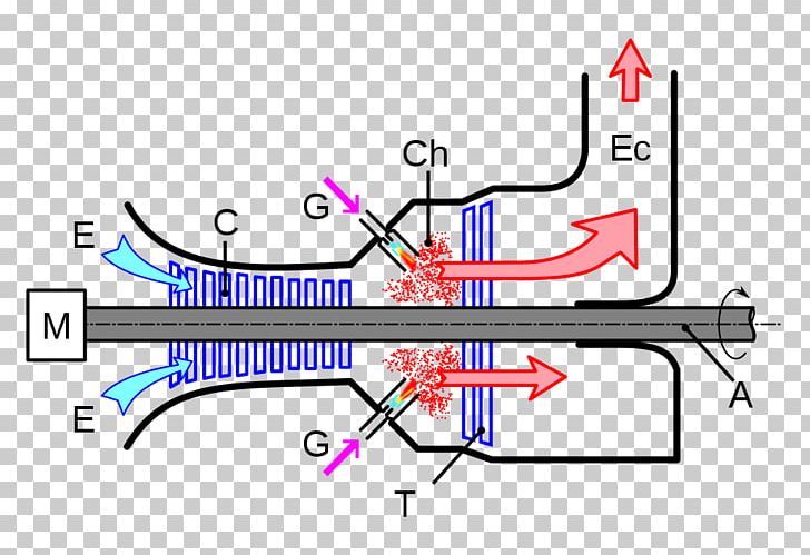 Gas Turbine La Turbine à Gaz Energy PNG, Clipart, Angle, Area, Axial Compressor, Combustion, Diagram Free PNG Download