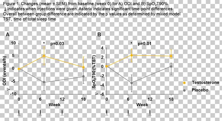 Line Angle Diagram PNG, Clipart, Angle, Area, Art, Diagram, Lateonset Hypogonadism Free PNG Download