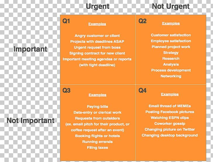 Time Management Eisenhower Principle Priority Matrix Prioritization PNG, Clipart, Action Item, Area, Brand, Business, Coaching Free PNG Download