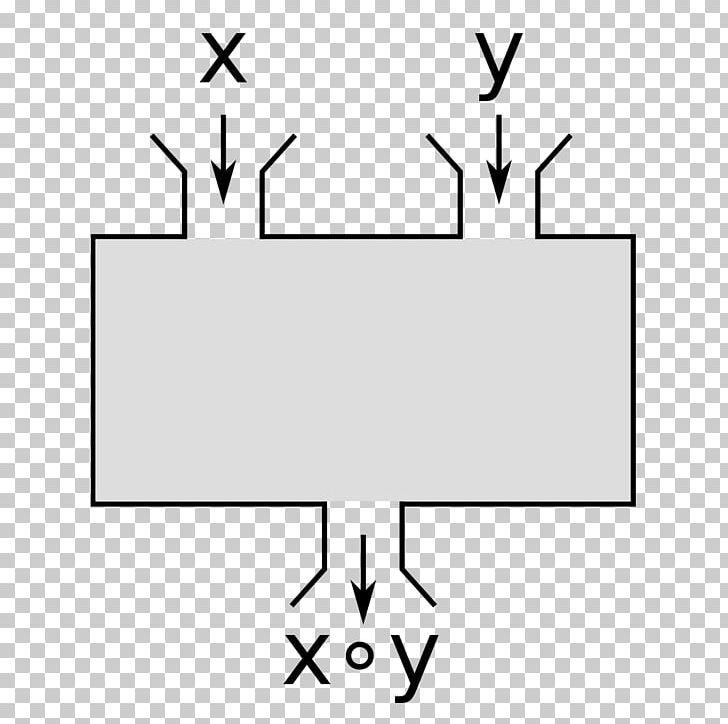 Binary Operation Commutative Property Binary Number Mathematics PNG, Clipart, Angle, Area, Binary Code, Binary Number, Binary Operation Free PNG Download