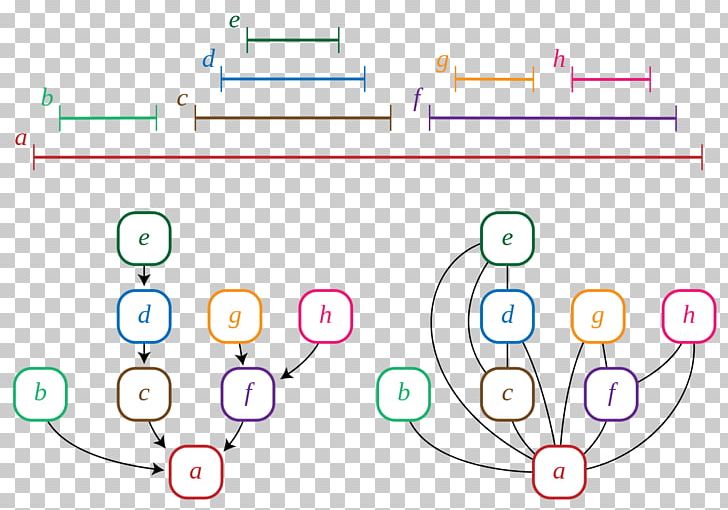 Trivially Perfect Graph Graph Theory Interval Graph PNG, Clipart, Angle, Area, Chordal Graph, Circle, Cograph Free PNG Download