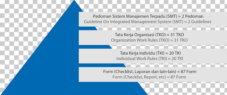 Terpadu Occupational Safety And Health Management Business Nusantara Regas. PT PNG, Clipart, Angle, Area, Blue, Brand, Business Free PNG Download