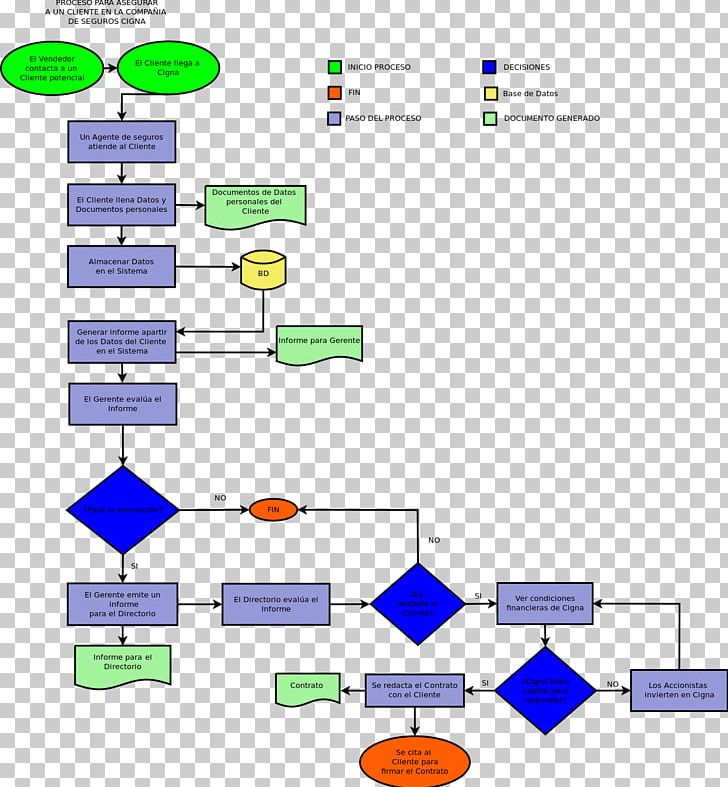 Yed Org Chart