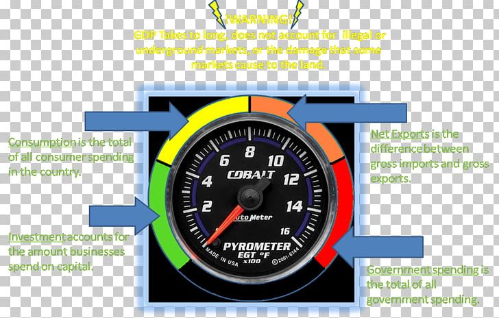 Gauge Car Motor Vehicle Speedometers Tachometer PNG, Clipart, Brad, Brand, Car, Cobalt, Diesel Fuel Free PNG Download