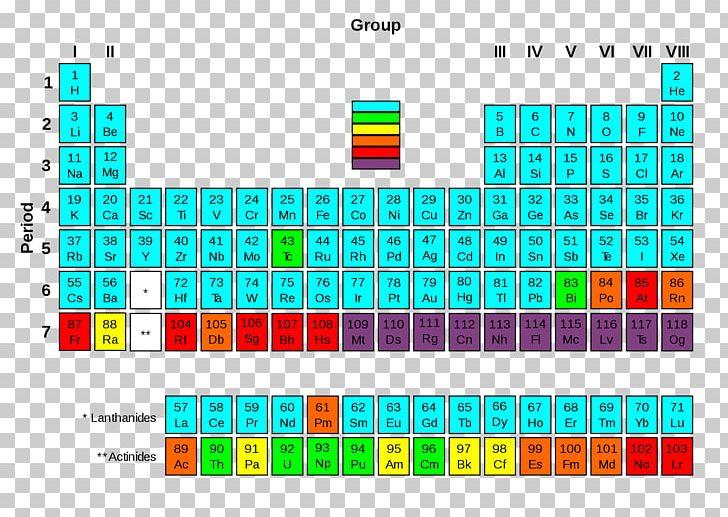 Periodic Table Radioactive Decay Chemical Element Transuranium Element Actinide PNG, Clipart, Actinium, Angle, Area, Brand, Chemical Element Free PNG Download