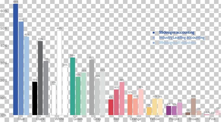 Color Psychology Accounting Accountant Technology PNG, Clipart, 99designs, Accountant, Accounting, Brand, Chartered Accountant Free PNG Download