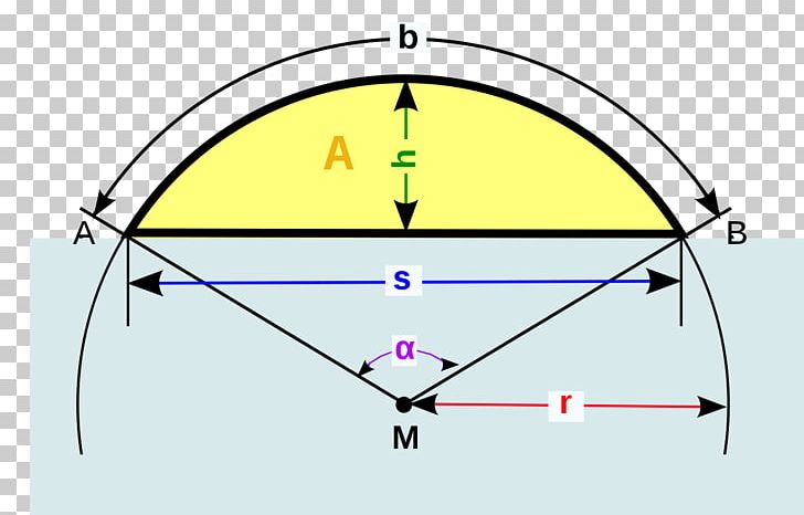 Circular Segment Circle Chord Formula Circular Sector PNG, Clipart, Angle, Area, Chord, Circle, Circular Sector Free PNG Download