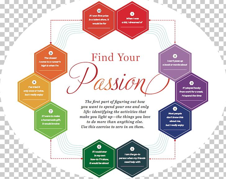 Exercise Passion Happiness Letter Of Recommendation Ikigai PNG, Clipart, Brand, Career, Communication, Desire, Diagram Free PNG Download