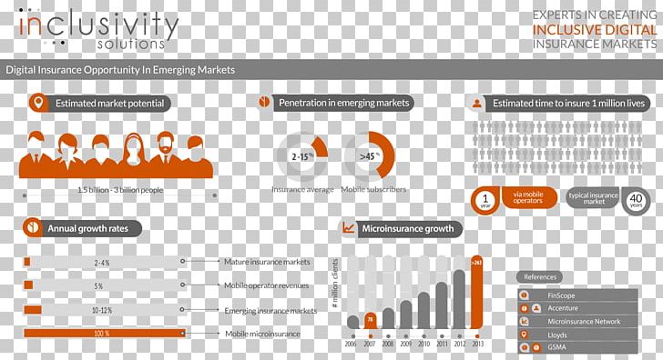 Marketing Sales Insurance PNG, Clipart, Bazaar, Brand, Diagram, Document, Employment Free PNG Download