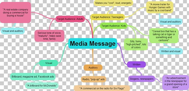 Organization Brand Diagram PNG, Clipart, Art, Brand, Communication, Diagram, Electronics Free PNG Download