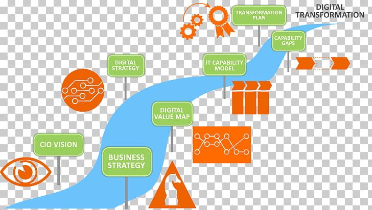 Digital Transformation Organization Business Model Management PNG, Clipart, Area, Brand, Business, Communication, Company Free PNG Download