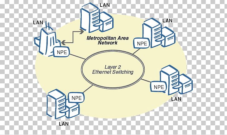 Metropolitan Area Network Topology 