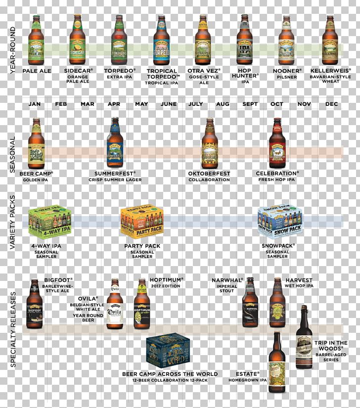 Sierra Nevada Brewing Company Beer India Pale Ale PNG, Clipart, Beer, Beer Bottle, Bottle, Brewery, Craft Beer Free PNG Download