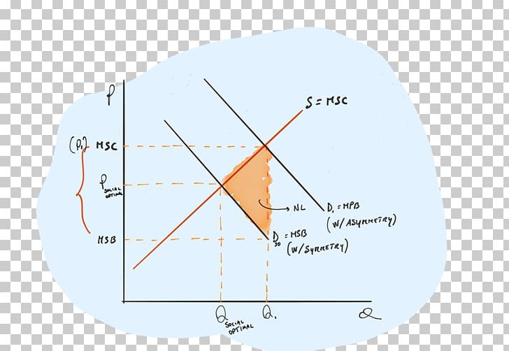 Line Angle Diagram PNG, Clipart, Angle, Area, Art, Circle, Demand Curve Free PNG Download
