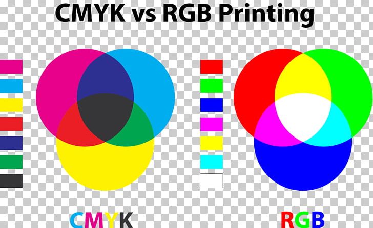 CMYK Color Model RGB Color Model Red PNG, Clipart, Area, Blue, Brand, Circle, Cmyk Color Model Free PNG Download