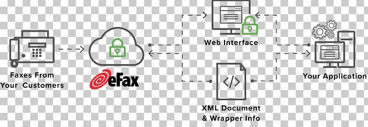 Document Internet Fax Fax Server Office Automation PNG, Clipart, Angle, Area, Brand, Business, Cloud Computing Free PNG Download