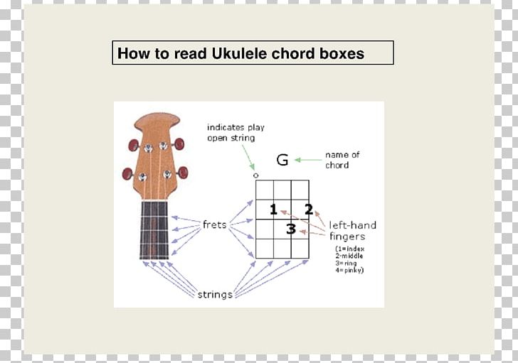 Mel Bay's Ukulele Chords Diagram Chord Chart PNG, Clipart,  Free PNG Download