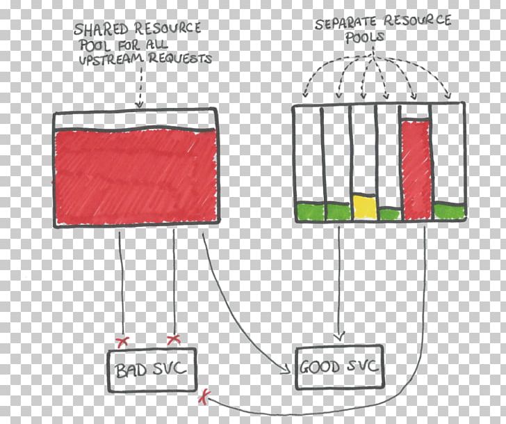 Microservices Cartoon Drawing Cloud Computing PNG, Clipart, Angle, Area, Bulkhead, Cartoon, Cloud Computing Free PNG Download