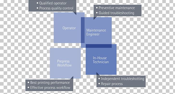 Durst Organization Printing Maintenance Technique PNG, Clipart, Angle, Brand, Cover Letter, Dare, Diagram Free PNG Download