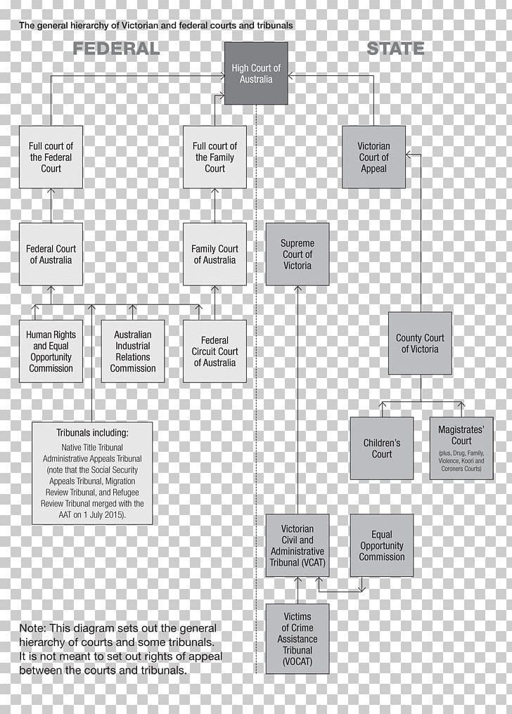 Family Court Of Australia Judiciary Of Australia Federal Circuit Court Of Australia PNG, Clipart,  Free PNG Download