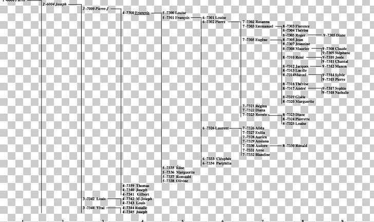 Repentigny Manon Garceau Family Document Genealogy PNG, Clipart, Angle, Brand, Cemetery, Child, Diagram Free PNG Download