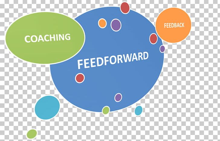 Feedforward Feed Forward Feedback Logo PNG, Clipart, Area, Brand, Circle, Coach, Coaching Free PNG Download