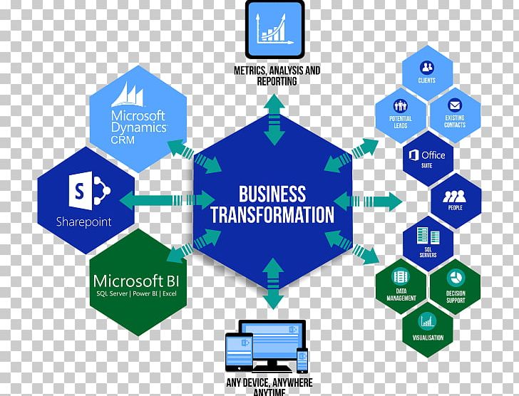 Business Transformation Design Management Business Intelligence Information PNG, Clipart, Brand, Business, Business Intelligence, Business Transformation, Communication Free PNG Download