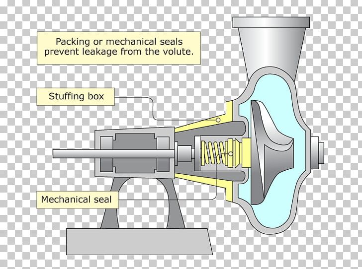 Engineering Technology Tool Machine PNG, Clipart, Angle, Cartoon, Diagram, Electronics, Engineering Free PNG Download