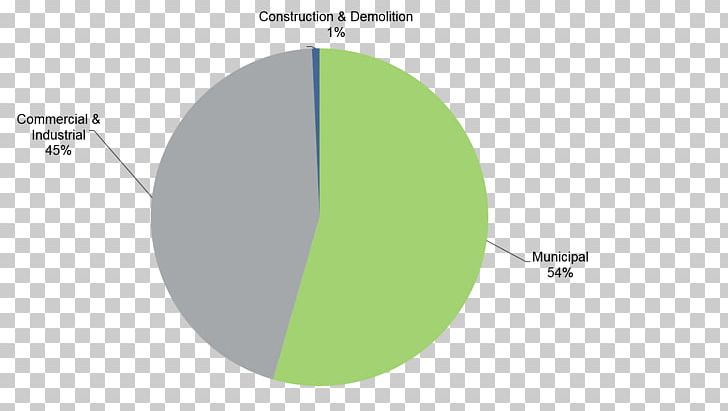 Business Organizational Diagnostics Management Research PNG, Clipart, Angle, Area, Brand, Business, Circle Free PNG Download