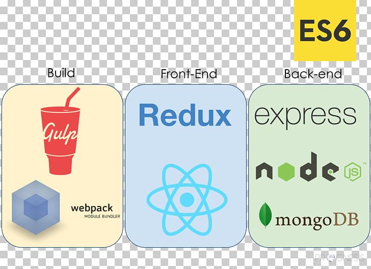 Node.js MEAN React Express.js AngularJS PNG, Clipart, Angular, Angularjs, Brand, Communication, Contribution Free PNG Download