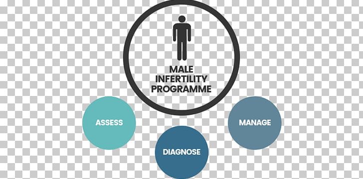 Male Infertility Fertility Clinic In Vitro Fertilisation PNG, Clipart, Artificial Insemination, Brand, Chandigarh, Circle, Clinic Free PNG Download