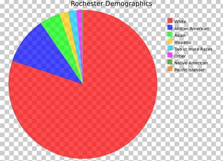 Demography United States Wikipedia Chart Information PNG, Clipart, Angle, Area, Asian Americans, Brand, Chart Free PNG Download