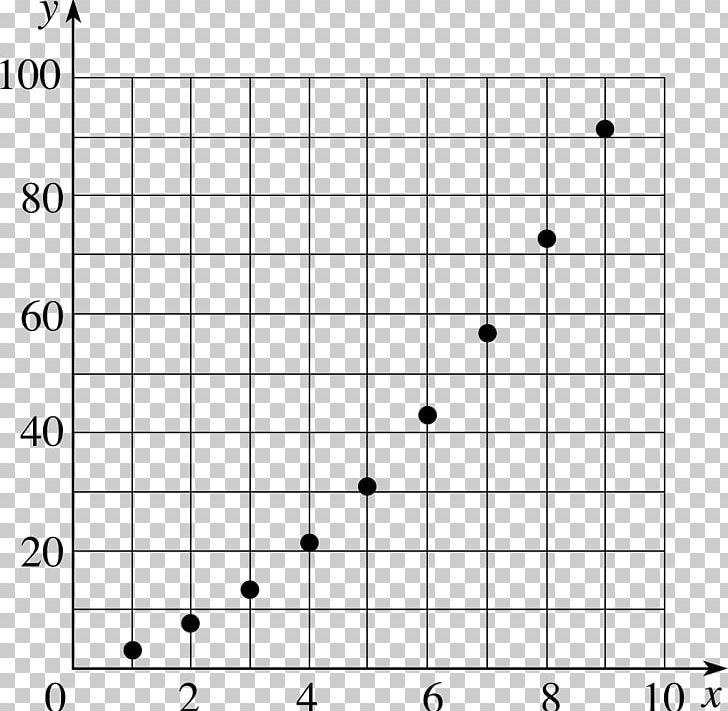 Graph Of A Function Cartesian Coordinate System Graph Paper Mathematics PNG, Clipart, Angle, Area, Black And White, Cartesian Coordinate System, Chart Free PNG Download