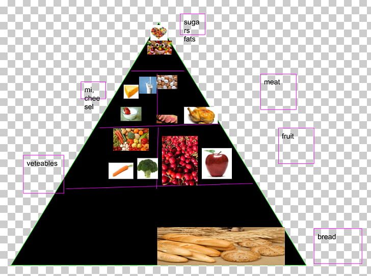 Triangle Food Chart