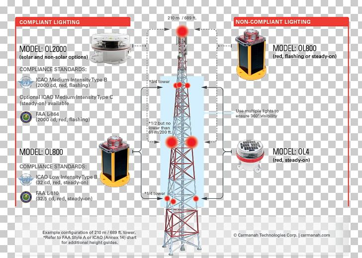 Aircraft Warning Lights Lighting Aviation PNG, Clipart, Aircraft, Aircraft Warning Lights, Aviation, Beacon, Brand Free PNG Download