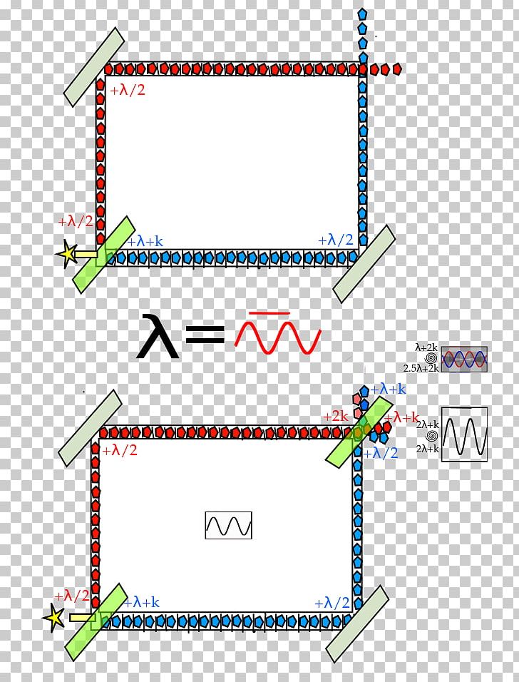 Wheeler's Delayed Choice Experiment Delayed Choice Quantum Eraser Quantum Eraser Experiment Quantum Mechanics PNG, Clipart, Delayed Choice Quantum Eraser, Quantum Eraser Experiment, Quantum Mechanics, Science Free PNG Download