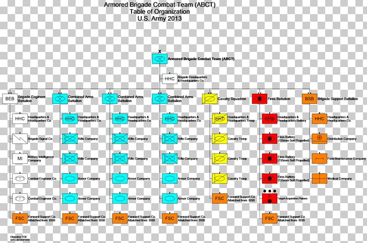 Stryker Brigade Combat Team Reorganization Plan Of United States Army PNG, Clipart, 1st Armored Division, Battalion, Infantry Brigade Combat Team, Line, Maneuver Enhancement Brigade Free PNG Download